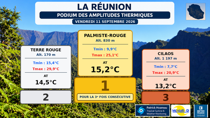 ILES SOEURS: Maurice/Réunion/Rodrigues/Agaléga/Tromelin: relevés climatologiques du 11/09/26