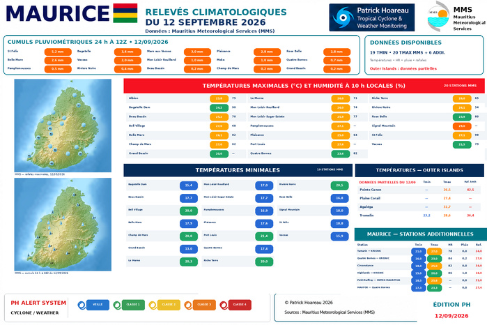 ILES SOEURS: Maurice/Réunion/Rodrigues/Agaléga/Tromelin: relevés climatologiques du 12/09/26