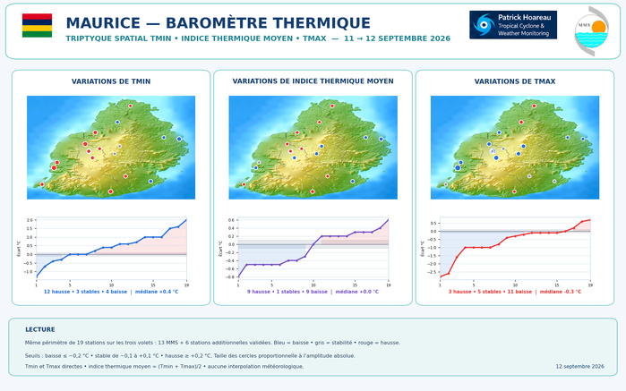 ILES SOEURS: Maurice/Réunion/Rodrigues/Agaléga/Tromelin: relevés climatologiques du 12/09/26
