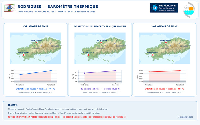 ILES SOEURS: Maurice/Réunion/Rodrigues/Agaléga/Tromelin: relevés climatologiques du 12/09/26