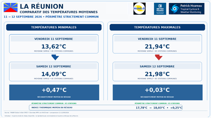 ILES SOEURS: Maurice/Réunion/Rodrigues/Agaléga/Tromelin: relevés climatologiques du 12/09/26