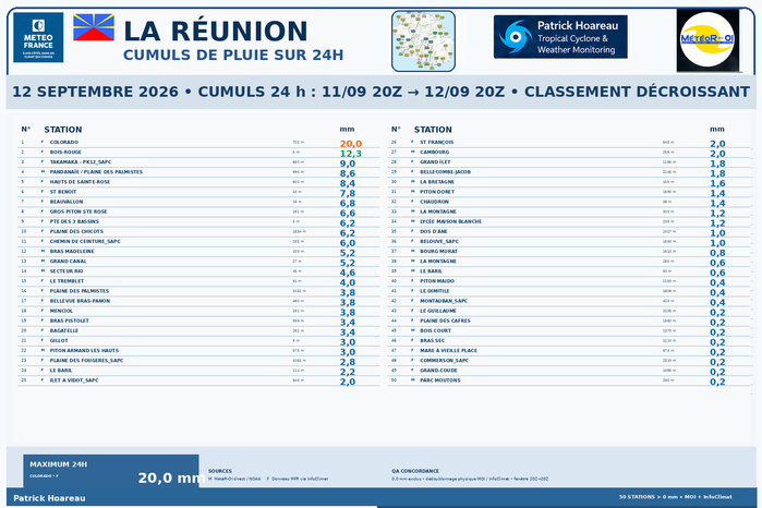 ILES SOEURS: Maurice/Réunion/Rodrigues/Agaléga/Tromelin: relevés climatologiques du 12/09/26