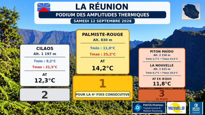 ILES SOEURS: Maurice/Réunion/Rodrigues/Agaléga/Tromelin: relevés climatologiques du 12/09/26