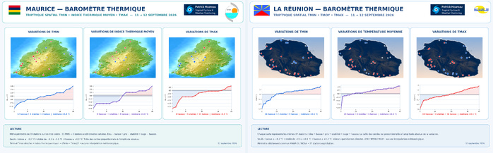 ILES SOEURS: Maurice/Réunion/Rodrigues/Agaléga/Tromelin: relevés climatologiques du 12/09/26