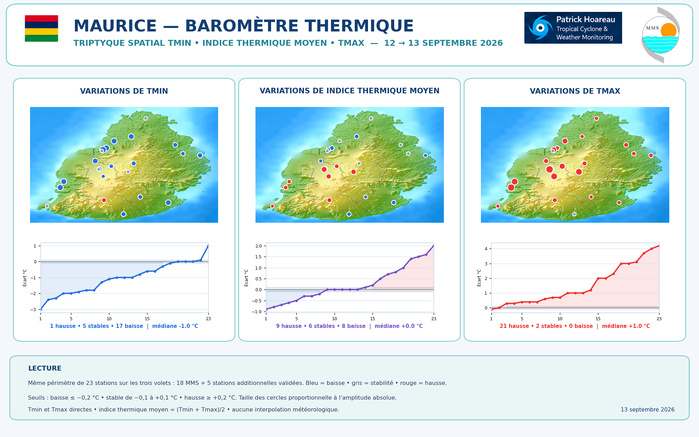 ILES SOEURS: Maurice/Réunion/Rodrigues/Agaléga/Tromelin: relevés & analyses climatologiques du 13/09/26 ILES SOEURS: Maurice/Réunion/Rodrigues/Agaléga/Tromelin: relevés & analyses climatologiques du 13/09/26