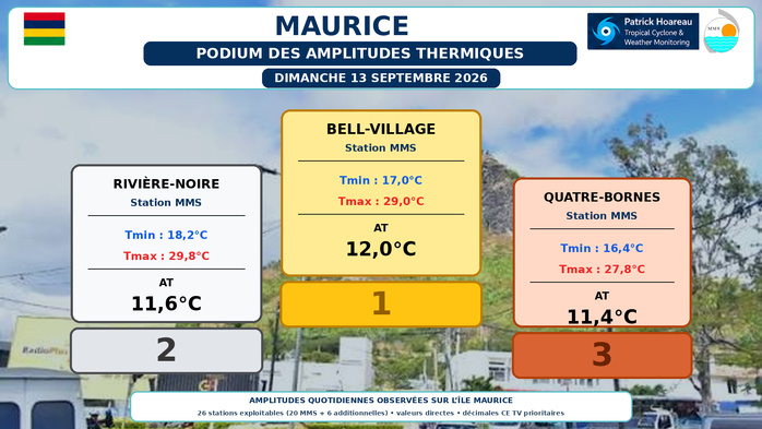 ILES SOEURS: Maurice/Réunion/Rodrigues/Agaléga/Tromelin: relevés & analyses climatologiques du 13/09/26