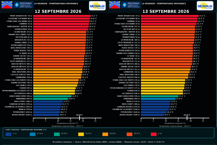 ILES SOEURS: Maurice/Réunion/Rodrigues/Agaléga/Tromelin: relevés & analyses climatologiques du 13/09/26 ILES SOEURS: Maurice/Réunion/Rodrigues/Agaléga/Tromelin: relevés & analyses climatologiques du 13/09/26