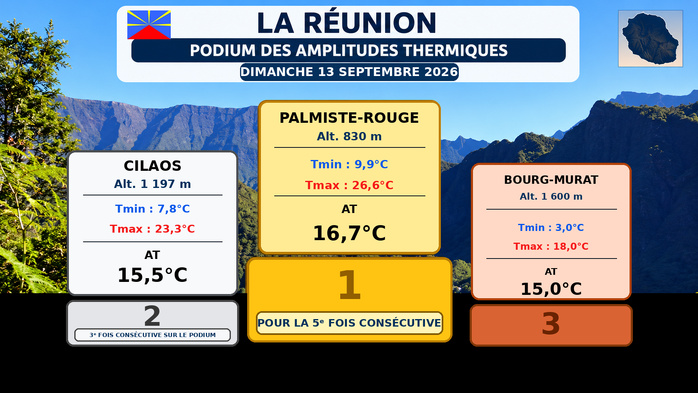 ILES SOEURS: Maurice/Réunion/Rodrigues/Agaléga/Tromelin: relevés & analyses climatologiques du 13/09/26
