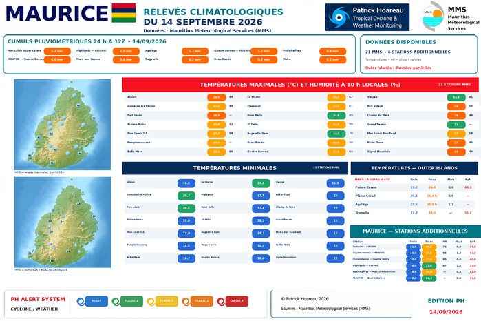 ILES SOEURS: Maurice/Réunion/Rodrigues/Agaléga/Tromelin: relevés & analyses climatologiques du 14/09/26