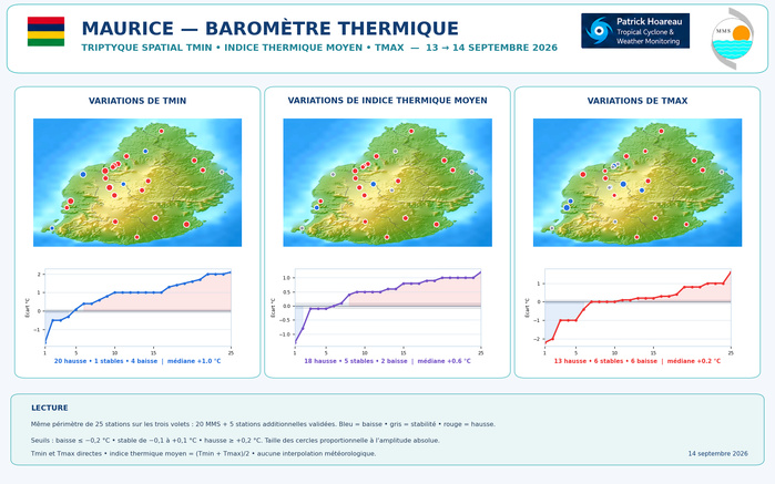 ILES SOEURS: Maurice/Réunion/Rodrigues/Agaléga/Tromelin: relevés & analyses climatologiques du 14/09/26