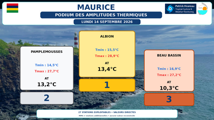 ILES SOEURS: Maurice/Réunion/Rodrigues/Agaléga/Tromelin: relevés & analyses climatologiques du 14/09/26