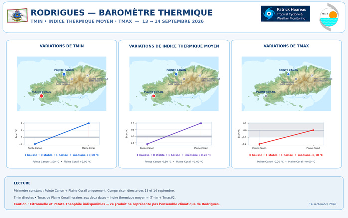 ILES SOEURS: Maurice/Réunion/Rodrigues/Agaléga/Tromelin: relevés & analyses climatologiques du 14/09/26 ILES SOEURS: Maurice/Réunion/Rodrigues/Agaléga/Tromelin: relevés & analyses climatologiques du 14/09/26