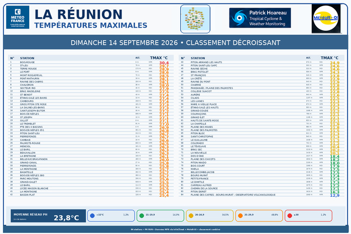 ILES SOEURS: Maurice/Réunion/Rodrigues/Agaléga/Tromelin: relevés & analyses climatologiques du 14/09/26