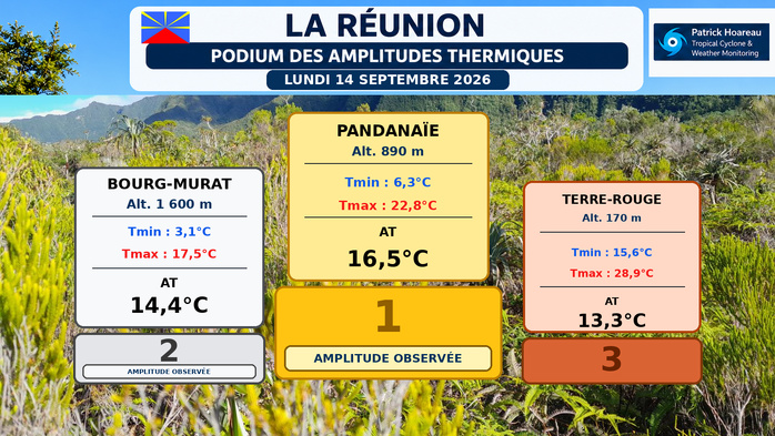 ILES SOEURS: Maurice/Réunion/Rodrigues/Agaléga/Tromelin: relevés & analyses climatologiques du 14/09/26