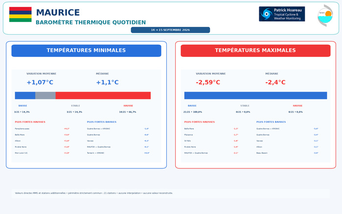 ILES SOEURS: Maurice/Réunion/Rodrigues/Agaléga/Tromelin: relevés & analyses climatologiques du 15/09/26