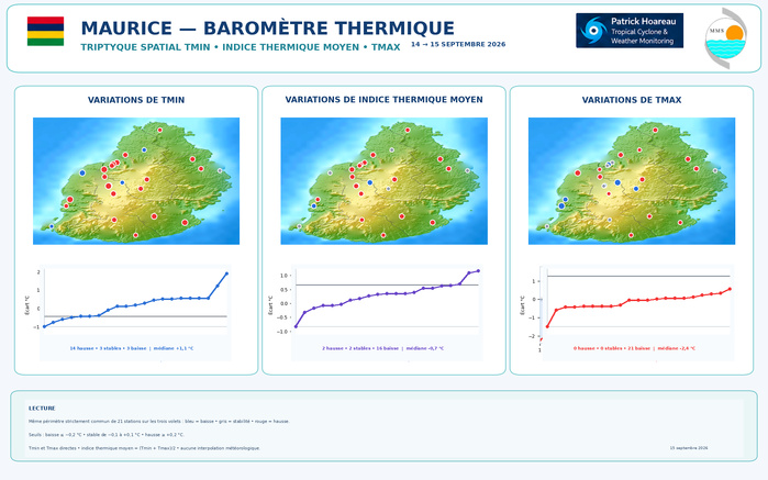 ILES SOEURS: Maurice/Réunion/Rodrigues/Agaléga/Tromelin: relevés & analyses climatologiques du 15/09/26