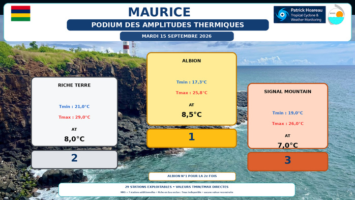 ILES SOEURS: Maurice/Réunion/Rodrigues/Agaléga/Tromelin: relevés & analyses climatologiques du 15/09/26