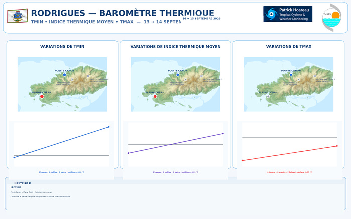 ILES SOEURS: Maurice/Réunion/Rodrigues/Agaléga/Tromelin: relevés & analyses climatologiques du 15/09/26