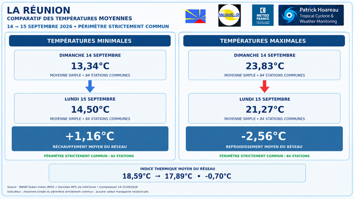ILES SOEURS: Maurice/Réunion/Rodrigues/Agaléga/Tromelin: relevés & analyses climatologiques du 15/09/26