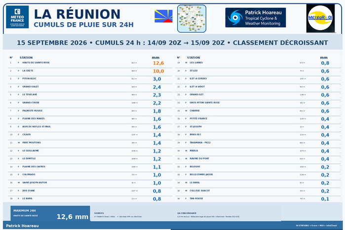ILES SOEURS: Maurice/Réunion/Rodrigues/Agaléga/Tromelin: relevés & analyses climatologiques du 15/09/26
