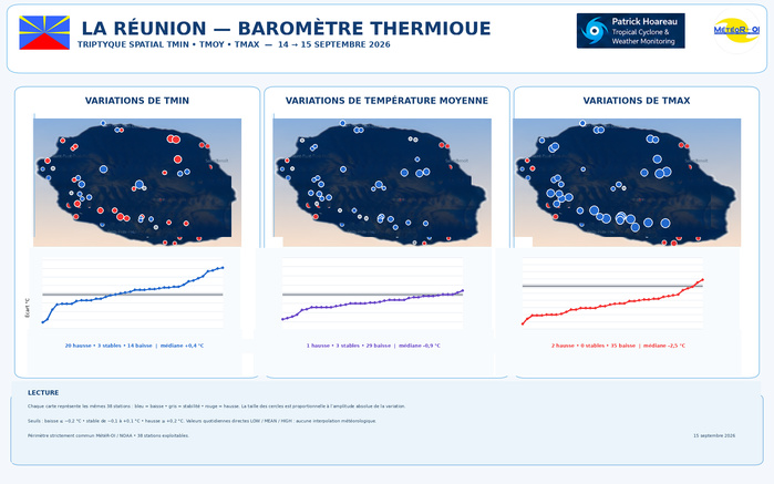 ILES SOEURS: Maurice/Réunion/Rodrigues/Agaléga/Tromelin: relevés & analyses climatologiques du 15/09/26