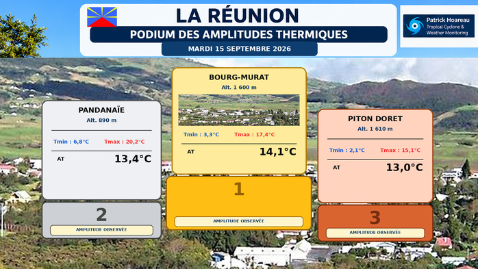 ILES SOEURS: Maurice/Réunion/Rodrigues/Agaléga/Tromelin: relevés & analyses climatologiques du 15/09/26
