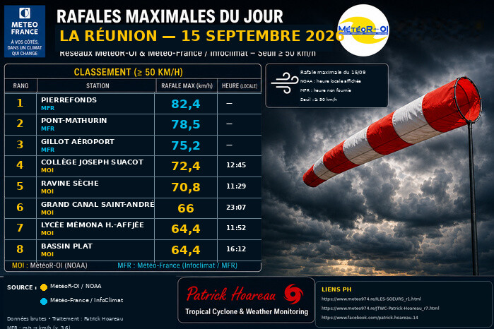 ILES SOEURS: Maurice/Réunion/Rodrigues/Agaléga/Tromelin: relevés & analyses climatologiques du 15/09/26