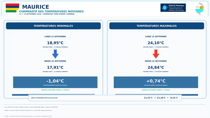 ILES SOEURS: Maurice/Réunion/Rodrigues/Agaléga/Tromelin: relevés & analyses climatologiques du 16/09/26