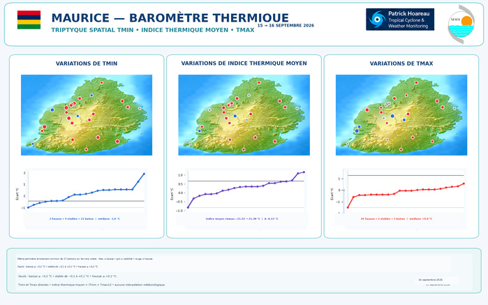 ILES SOEURS: Maurice/Réunion/Rodrigues/Agaléga/Tromelin: relevés & analyses climatologiques du 16/09/26