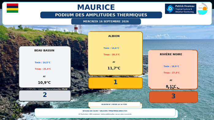 ILES SOEURS: Maurice/Réunion/Rodrigues/Agaléga/Tromelin: relevés & analyses climatologiques du 16/09/26