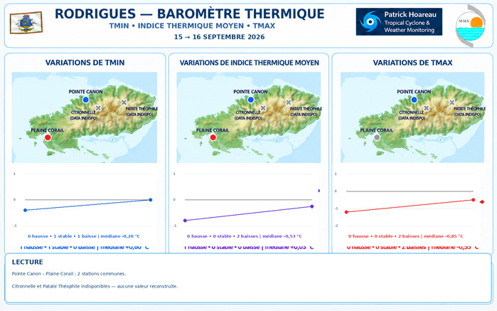 ILES SOEURS: Maurice/Réunion/Rodrigues/Agaléga/Tromelin: relevés & analyses climatologiques du 16/09/26