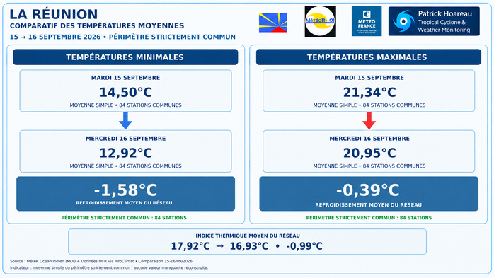 ILES SOEURS: Maurice/Réunion/Rodrigues/Agaléga/Tromelin: relevés & analyses climatologiques du 16/09/26