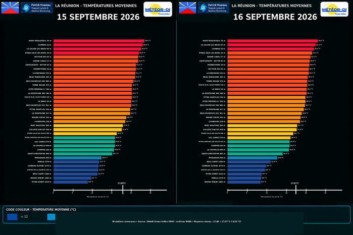 ILES SOEURS: Maurice/Réunion/Rodrigues/Agaléga/Tromelin: relevés & analyses climatologiques du 16/09/26 ILES SOEURS: Maurice/Réunion/Rodrigues/Agaléga/Tromelin: relevés & analyses climatologiques du 16/09/26