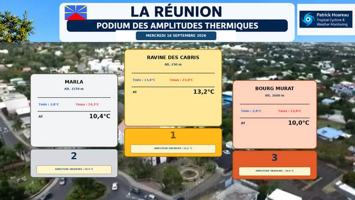 ILES SOEURS: Maurice/Réunion/Rodrigues/Agaléga/Tromelin: relevés & analyses climatologiques du 16/09/26