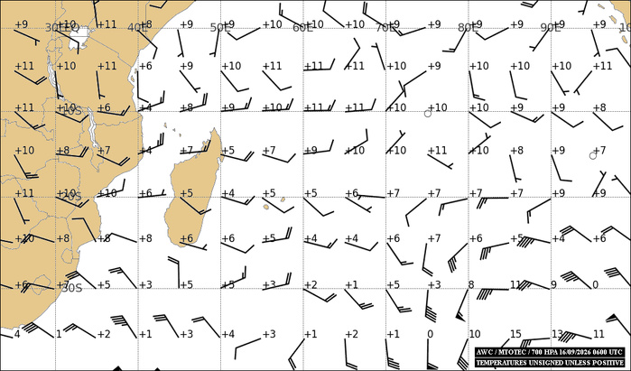 ILES SOEURS: Maurice/Réunion/Rodrigues/Agaléga/Tromelin: relevés & analyses climatologiques du 16/09/26 ILES SOEURS: Maurice/Réunion/Rodrigues/Agaléga/Tromelin: relevés & analyses climatologiques du 16/09/26