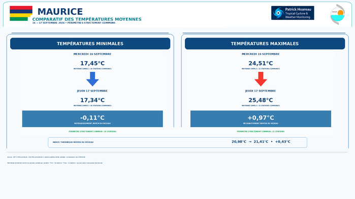 ILES SOEURS: Maurice/Réunion/Rodrigues/Agaléga/Tromelin: relevés & analyses climatologiques du 17/09/26
