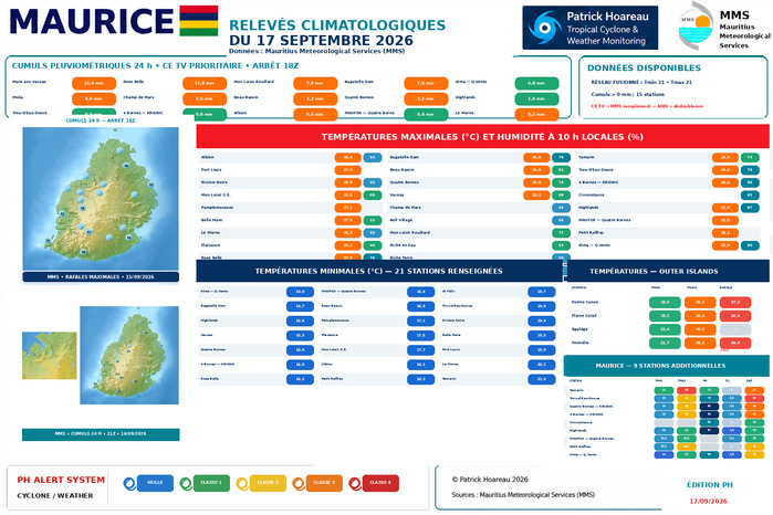 ILES SOEURS: Maurice/Réunion/Rodrigues/Agaléga/Tromelin: relevés & analyses climatologiques du 17/09/26