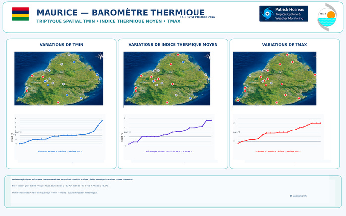 ILES SOEURS: Maurice/Réunion/Rodrigues/Agaléga/Tromelin: relevés & analyses climatologiques du 17/09/26 ILES SOEURS: Maurice/Réunion/Rodrigues/Agaléga/Tromelin: relevés & analyses climatologiques du 17/09/26