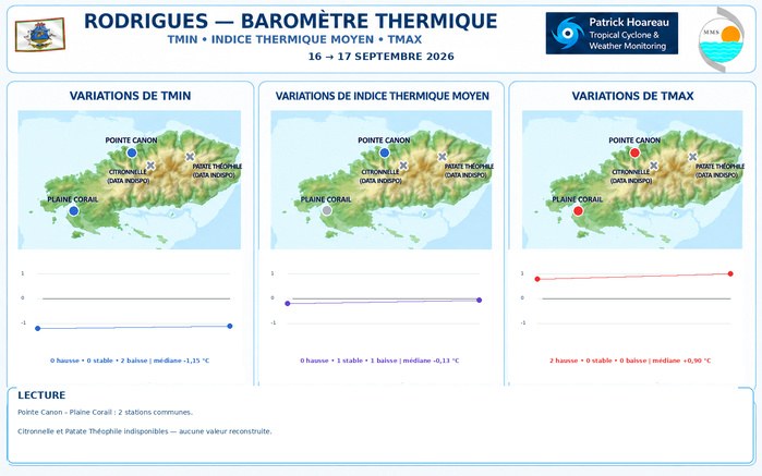 ILES SOEURS: Maurice/Réunion/Rodrigues/Agaléga/Tromelin: relevés & analyses climatologiques du 17/09/26 ILES SOEURS: Maurice/Réunion/Rodrigues/Agaléga/Tromelin: relevés & analyses climatologiques du 17/09/26