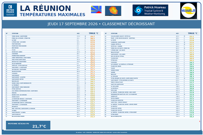 ILES SOEURS: Maurice/Réunion/Rodrigues/Agaléga/Tromelin: relevés & analyses climatologiques du 17/09/26