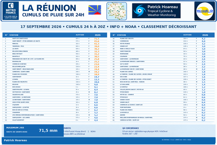 ILES SOEURS: Maurice/Réunion/Rodrigues/Agaléga/Tromelin: relevés & analyses climatologiques du 17/09/26