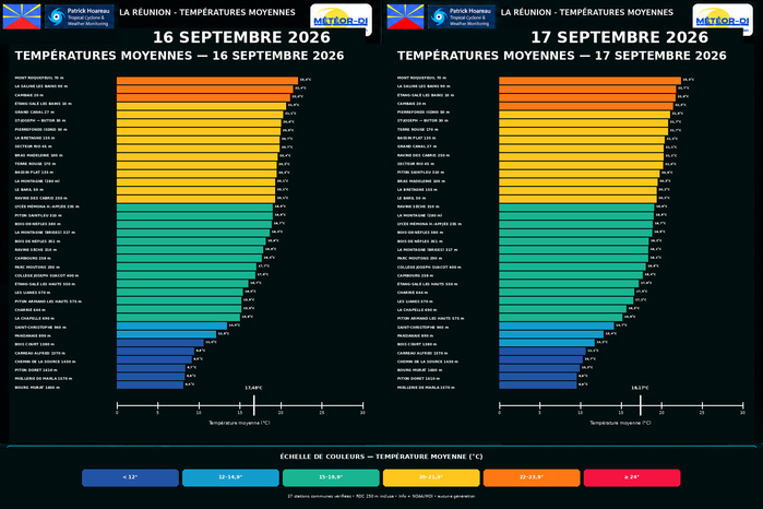 ILES SOEURS: Maurice/Réunion/Rodrigues/Agaléga/Tromelin: relevés & analyses climatologiques du 17/09/26