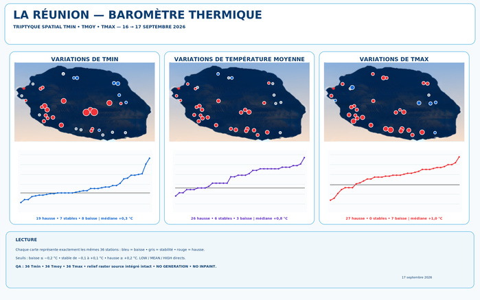 ILES SOEURS: Maurice/Réunion/Rodrigues/Agaléga/Tromelin: relevés & analyses climatologiques du 17/09/26