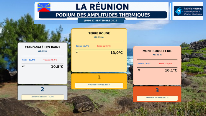 ILES SOEURS: Maurice/Réunion/Rodrigues/Agaléga/Tromelin: relevés & analyses climatologiques du 17/09/26