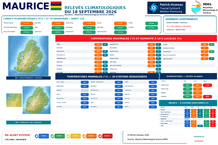 ILES SOEURS: Maurice/Réunion/Rodrigues/Agaléga/Tromelin: relevés & analyses climatologiques du 18/09/26 ILES SOEURS: Maurice/Réunion/Rodrigues/Agaléga/Tromelin: relevés & analyses climatologiques du 18/09/26