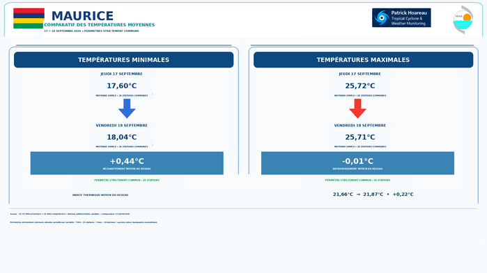 ILES SOEURS: Maurice/Réunion/Rodrigues/Agaléga/Tromelin: relevés & analyses climatologiques du 18/09/26