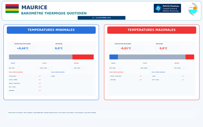 ILES SOEURS: Maurice/Réunion/Rodrigues/Agaléga/Tromelin: relevés & analyses climatologiques du 18/09/26