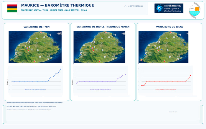 ILES SOEURS: Maurice/Réunion/Rodrigues/Agaléga/Tromelin: relevés & analyses climatologiques du 18/09/26 ILES SOEURS: Maurice/Réunion/Rodrigues/Agaléga/Tromelin: relevés & analyses climatologiques du 18/09/26