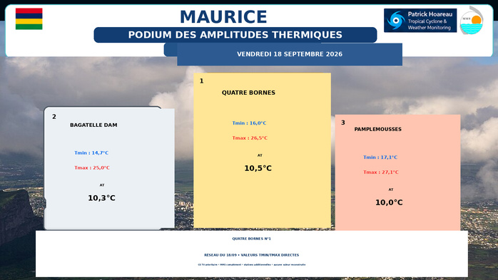 ILES SOEURS: Maurice/Réunion/Rodrigues/Agaléga/Tromelin: relevés & analyses climatologiques du 18/09/26 ILES SOEURS: Maurice/Réunion/Rodrigues/Agaléga/Tromelin: relevés & analyses climatologiques du 18/09/26