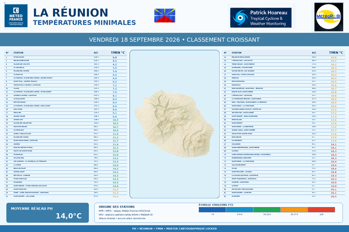 ILES SOEURS: Maurice/Réunion/Rodrigues/Agaléga/Tromelin: relevés & analyses climatologiques du 18/09/26